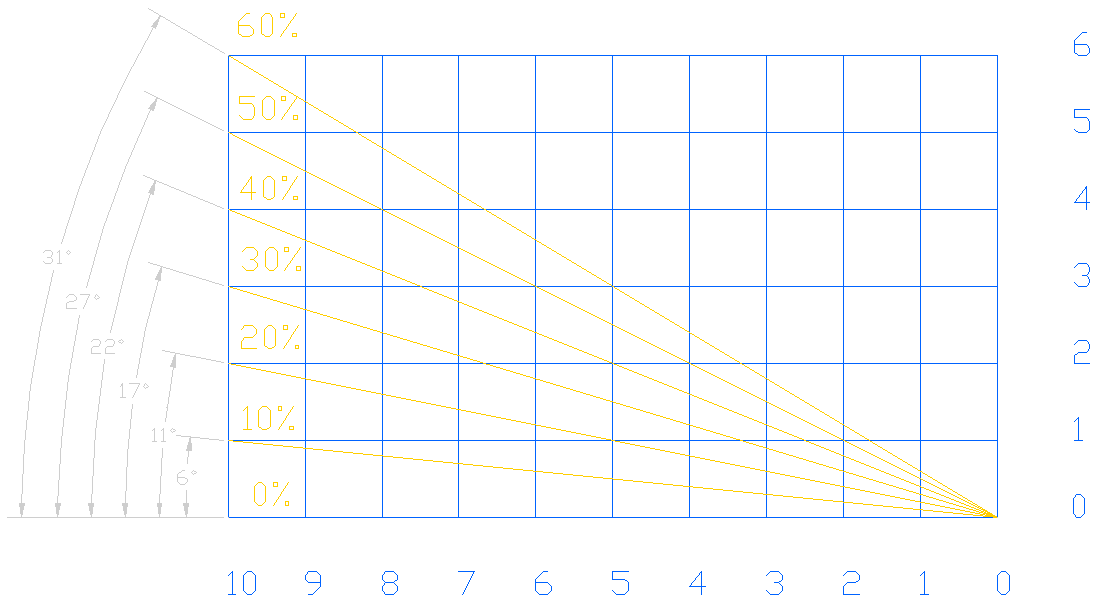 Gradient chart inclines and slopes hill climbing ability