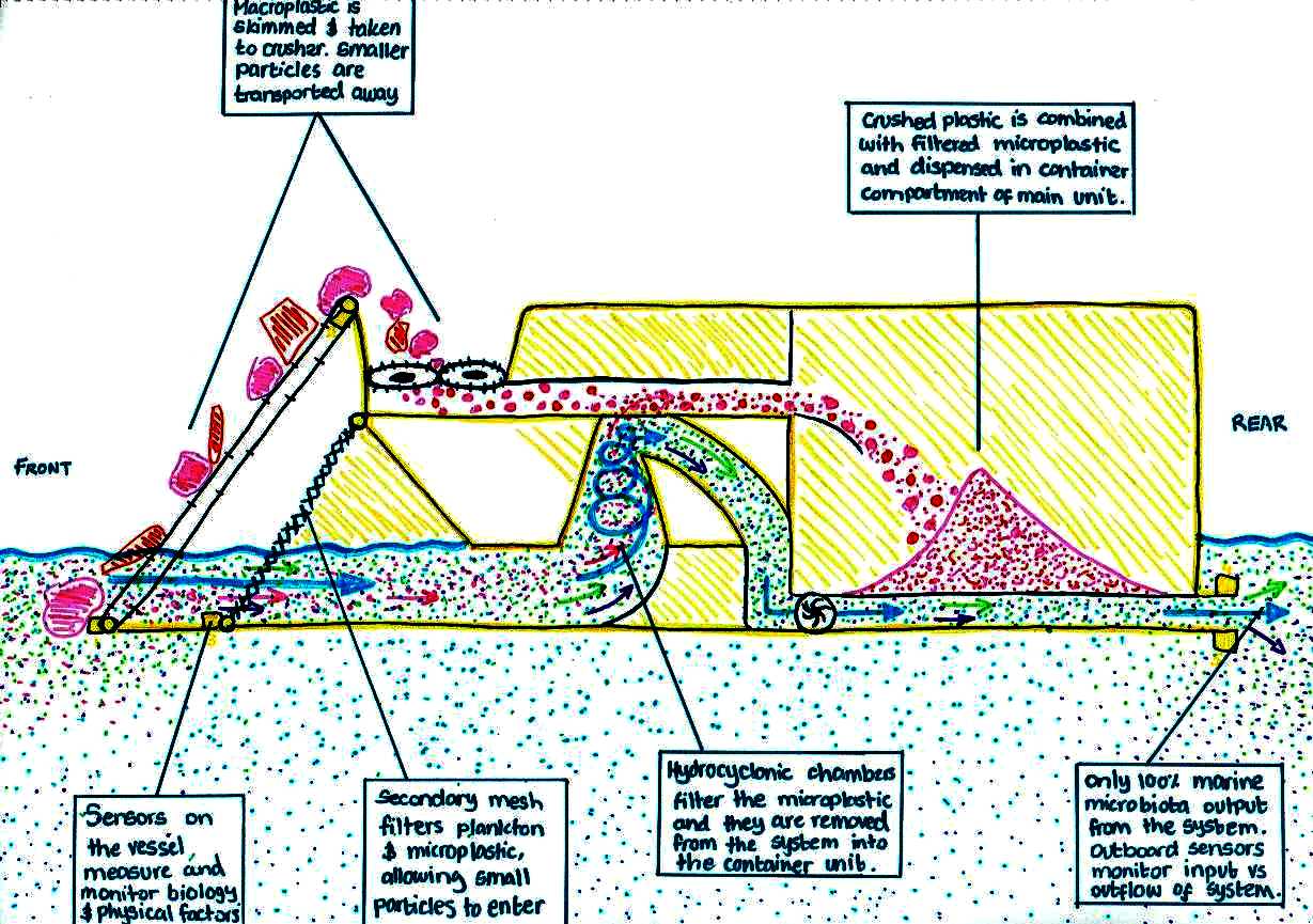 SeaVax filtration infographic