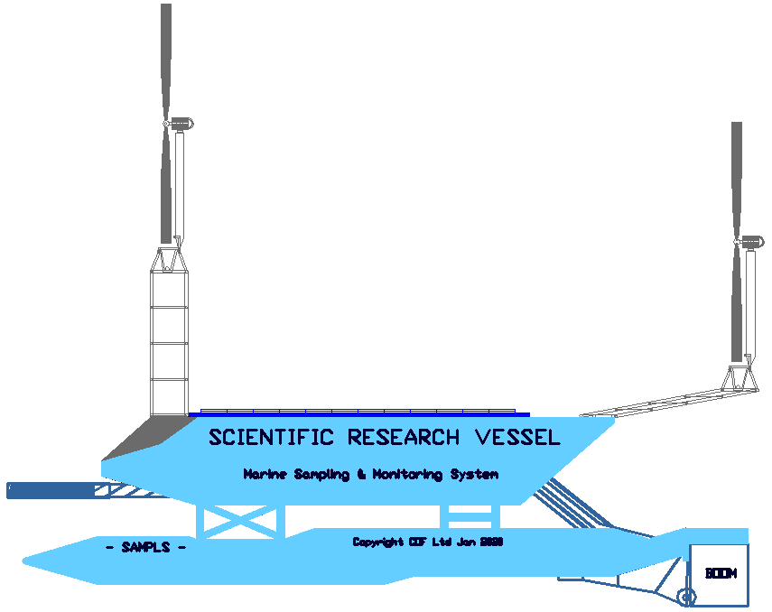 Prototype solar and wind powered ocean and river plastic sampling machine