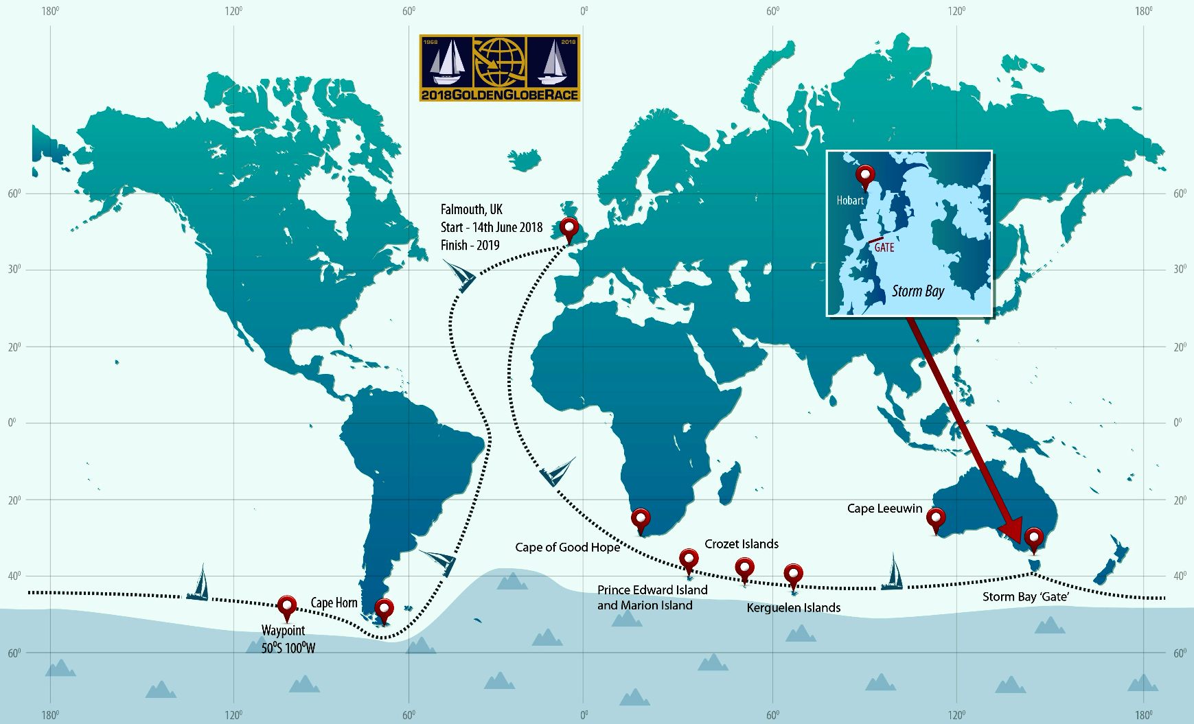 Golden Globe world circumnavigation sailing race route
