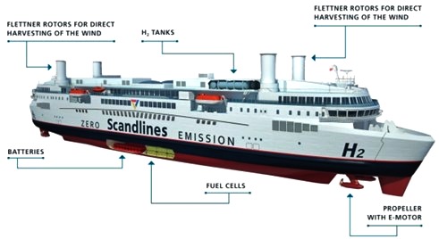 Image result for fuel cell ships