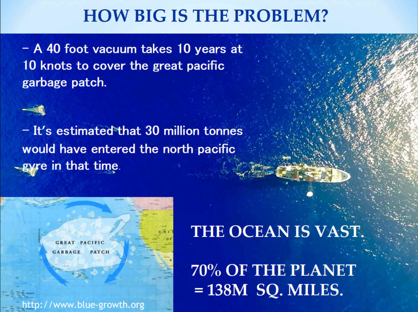 How big is the ocean plastic problem? It's 138 million square miles, or 70% of the earth's suface.