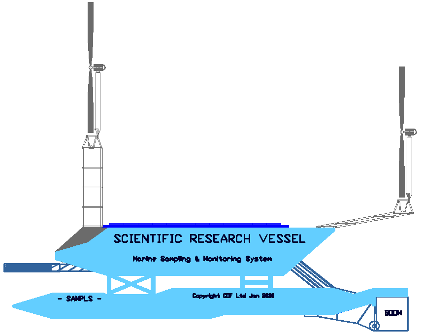 Autonomous Artificially Intelligent marine litter sampling system, Scientific Research Vessel