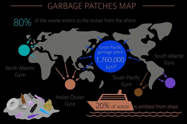 The 'Great Pacific Garbage Patch' Is Ballooning, 87,000 Tons of Plastic and  Counting - The New York Times